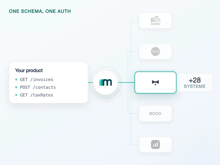 Illustration for How to Integrate with BuchhaltungsButler: Four Rate Limits