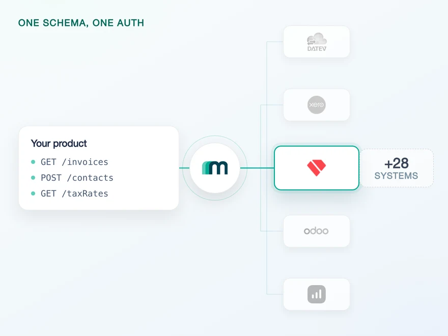 Illustration for How to Integrate with Holded: Two Counters, Two Statuses