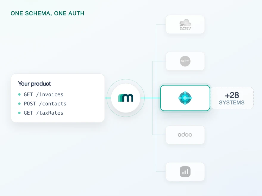 Illustration for How to Integrate with Microsoft Business Central: Events