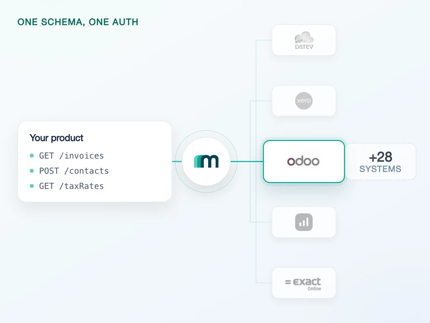 Illustration for How to Integrate with Odoo: Two Protocols, One Deadline