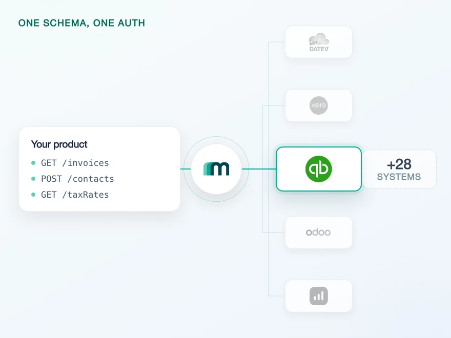 Illustration for How to Integrate with QuickBooks: Events That Need a Read