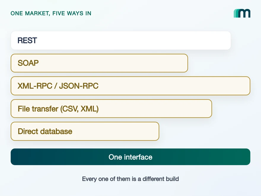 Illustration for Why Accounting and ERP Integrations Are Hard to Build