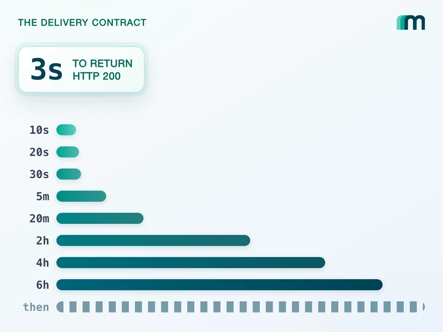Illustration for QuickBooks Online Webhooks: Events, Retries and Recovery